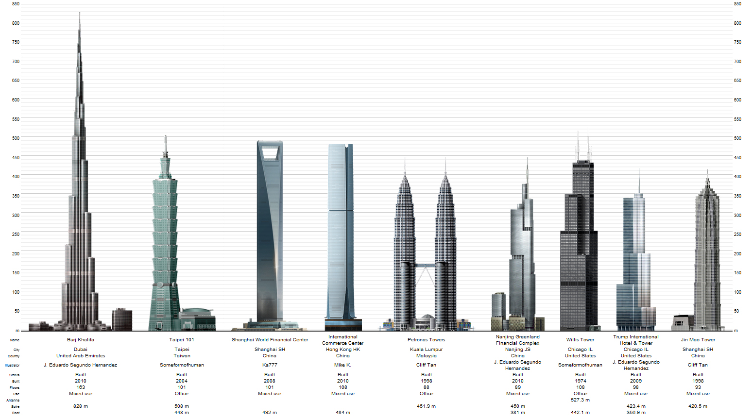 Burj Khalifa The Top Of The World Cestovateľsky Blog Bez