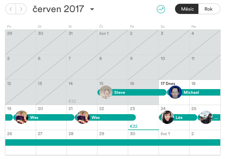Ako prenajímať cez Airbnb